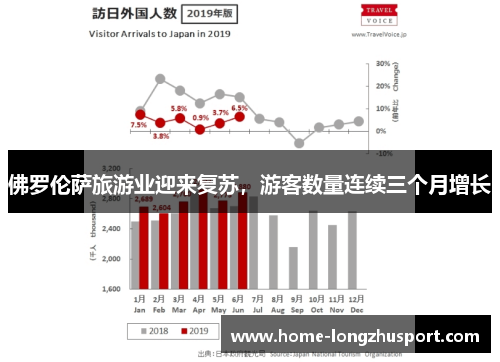 佛罗伦萨旅游业迎来复苏，游客数量连续三个月增长